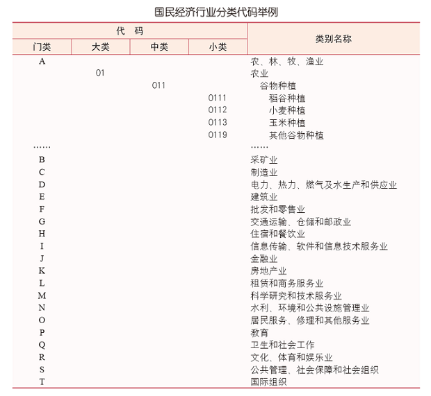 最新整理2021-2024国民经济行业分类与代码(GB/T4754-2011)数据库完整电子版下载【含国民经济行业分类注释(网络版)】