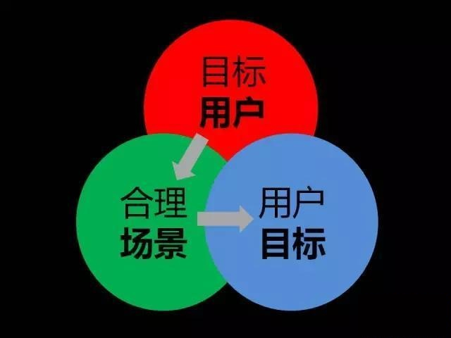 利用微信公众号零成本月入万元